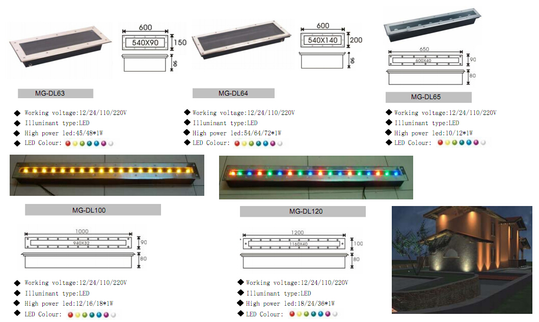 LEDص